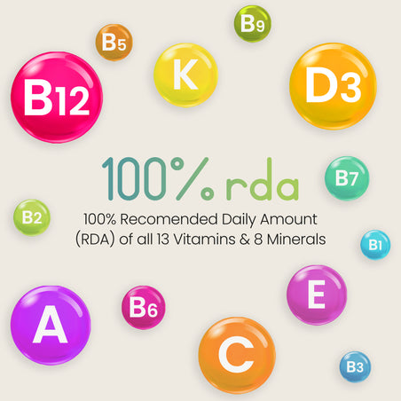 Multivitamin- und Mineralien