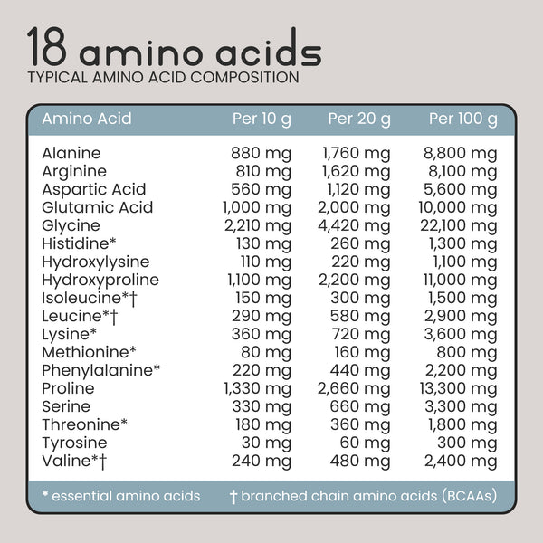 VitaBright Bovine Collagen Amino Acids _en